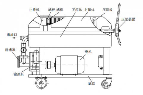 尊龙凯时官网LY-100 板框滤油机操作